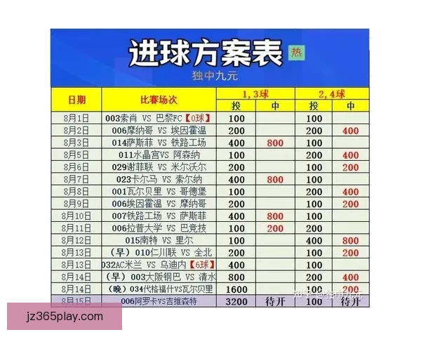 足球竞猜赔率解析与投注技巧分享 提高盈利的关键策略及分析技巧