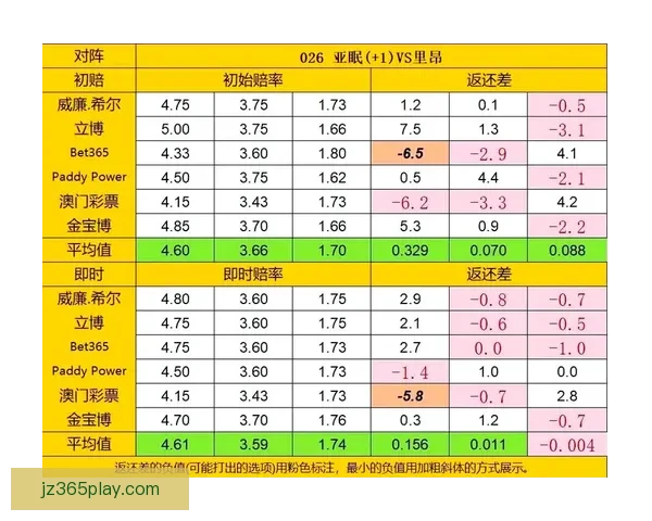 足球竞猜赔率深度解析：如何利用赔率数据预测比赛结果提高中奖率