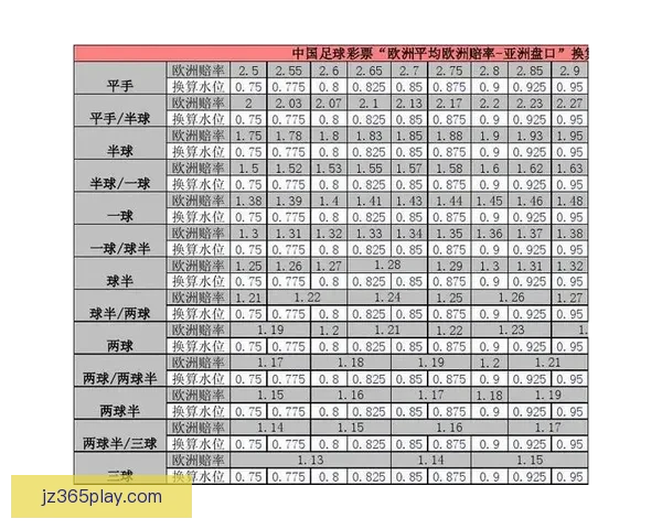 足球竞猜赔率解析与投注技巧分享 提高盈利的关键策略及分析技巧