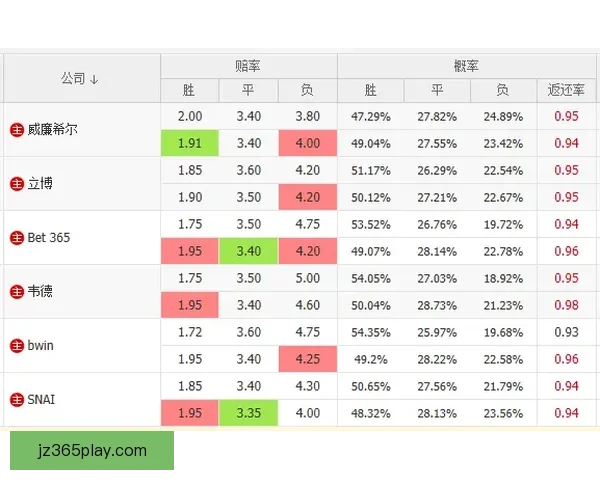 足球竞猜赔率解析与投注技巧全方位指南揭秘胜负关键
