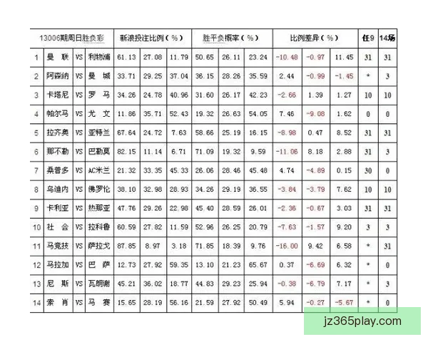 体育竞猜赔率深度解析:如何解读和利用赔率提升投注胜率 体育竞猜赔率深度解析:如何解读和利用赔率提升投注胜率